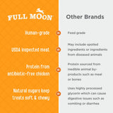 Full Moon Chicken Jerky Healthy All Natural Dog Treats Human Grade Made in USA Grain Free, 1.5 Pound (Pack of 1)