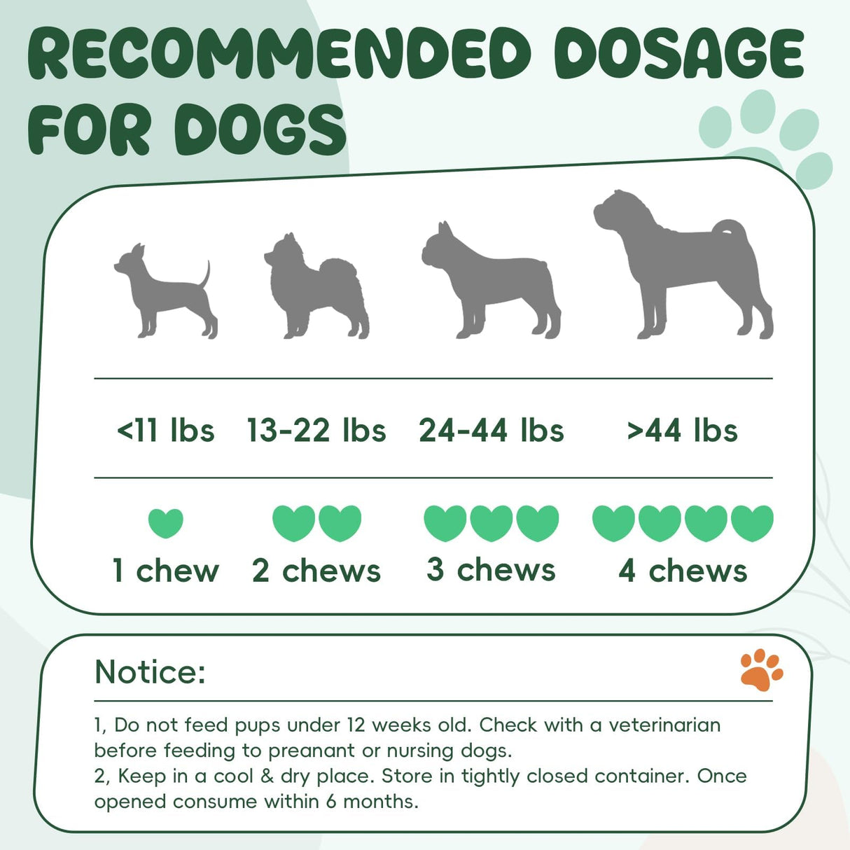 200 PCS Probiotics for Dogs - Digestive Enzymes & Prebiotics for Gut Health, Probiotic Dog Chews Diarrhea Relief & Gas Treatment, Pumpkin Formula for Sensitive Stomachs & Itchy Skin Support