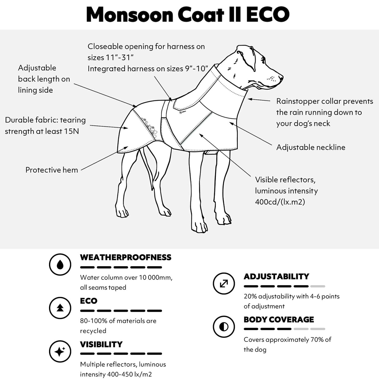 Hurtta Monsoon Coat II ECO, Wet Weather Dog Raincoat Coat, Peacock, 9 in