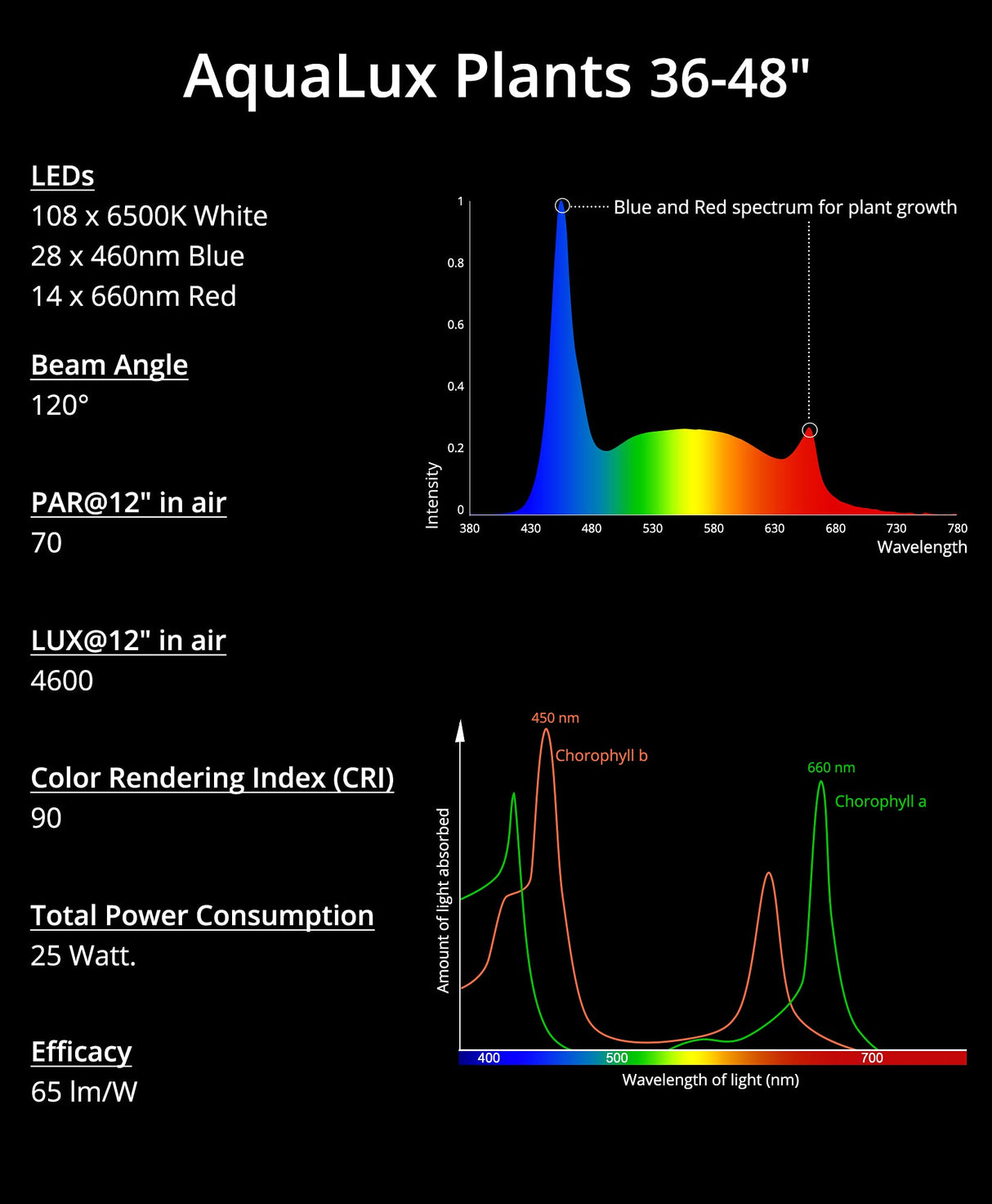 NICREW Full Spectrum Planted LED Aquarium Light, with Timer, for Freshwater Fish Tank, 36-48 Inch, 25 Watts