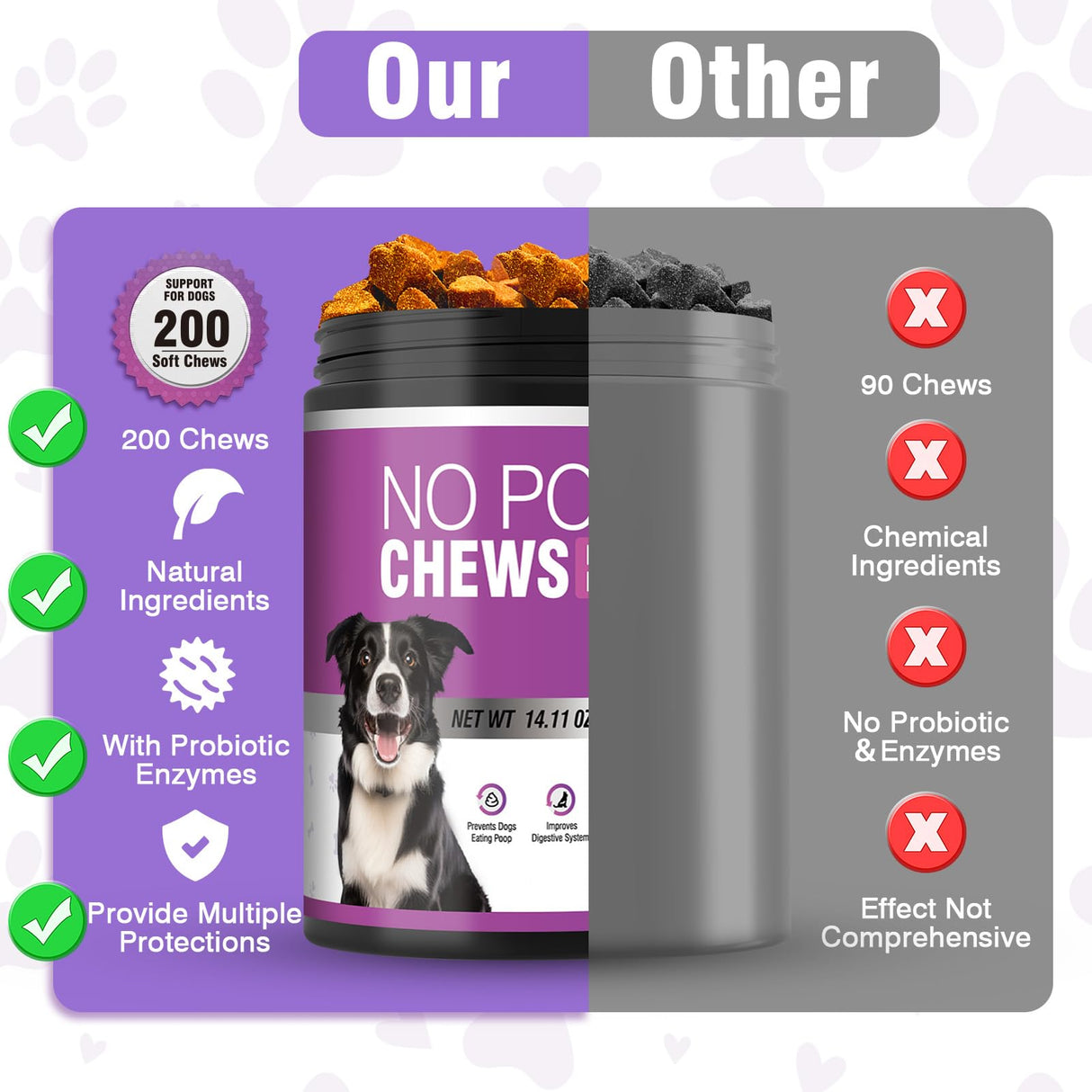 Coprophagia Deterrent for Dogs-200 Chews No Poop Eating Deterrent for Dog-Prevent Stop Dogs from Eating Poop Supplement-Breath Freshener-No Poo Chews with Digestive Enzymes&Probiotics-Chicken Flavor