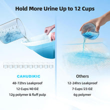 Load image into Gallery viewer, Puppy Pads Extra Large 36"x51" 40 Count, Pee Pads for Dogs &amp; Cats, Disposable Thicken Pet Training Pads for Doggie Rabbits, Incontinence Underpads Ultra Absorbent &amp; Quick-Dry, Leakproof Potty Pad
