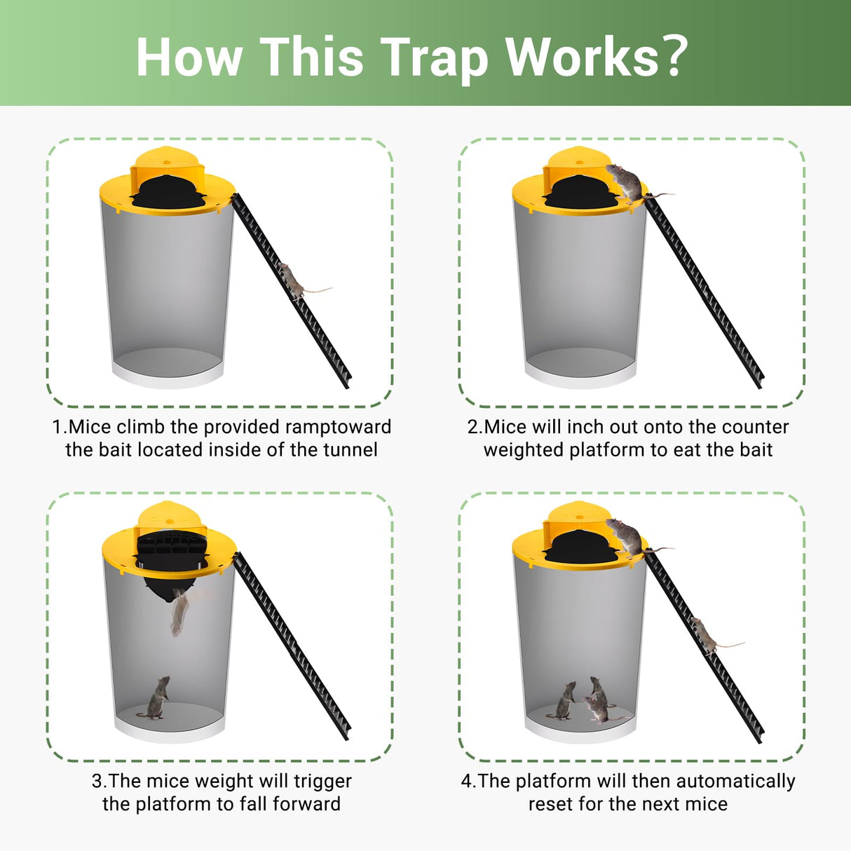 Mouse Trap Bucket Lid, Humane Non-Killer Mole Rat Traps，5 Gallon Bucket Compatible Auto Reset Mouse Trap, 2 Pack Reusable Mouse Trap Catch and Release for Indoor & Outdoor