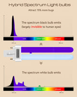Hybrid Spectrum, Dusk-to-Dawn Bug Zapper Outdoor Bug Zapper Indoor Bug Zapper Mosquito Repellent Outdoor Patio Mosquito Zapper Fly Zapper Fruit Fly Trap for Indoors Mosquito Killer with Light Sensor