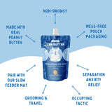 Zen Butter - All-Natural Calming Peanut Butter Spread for Pets - 20oz Resealable Pouch