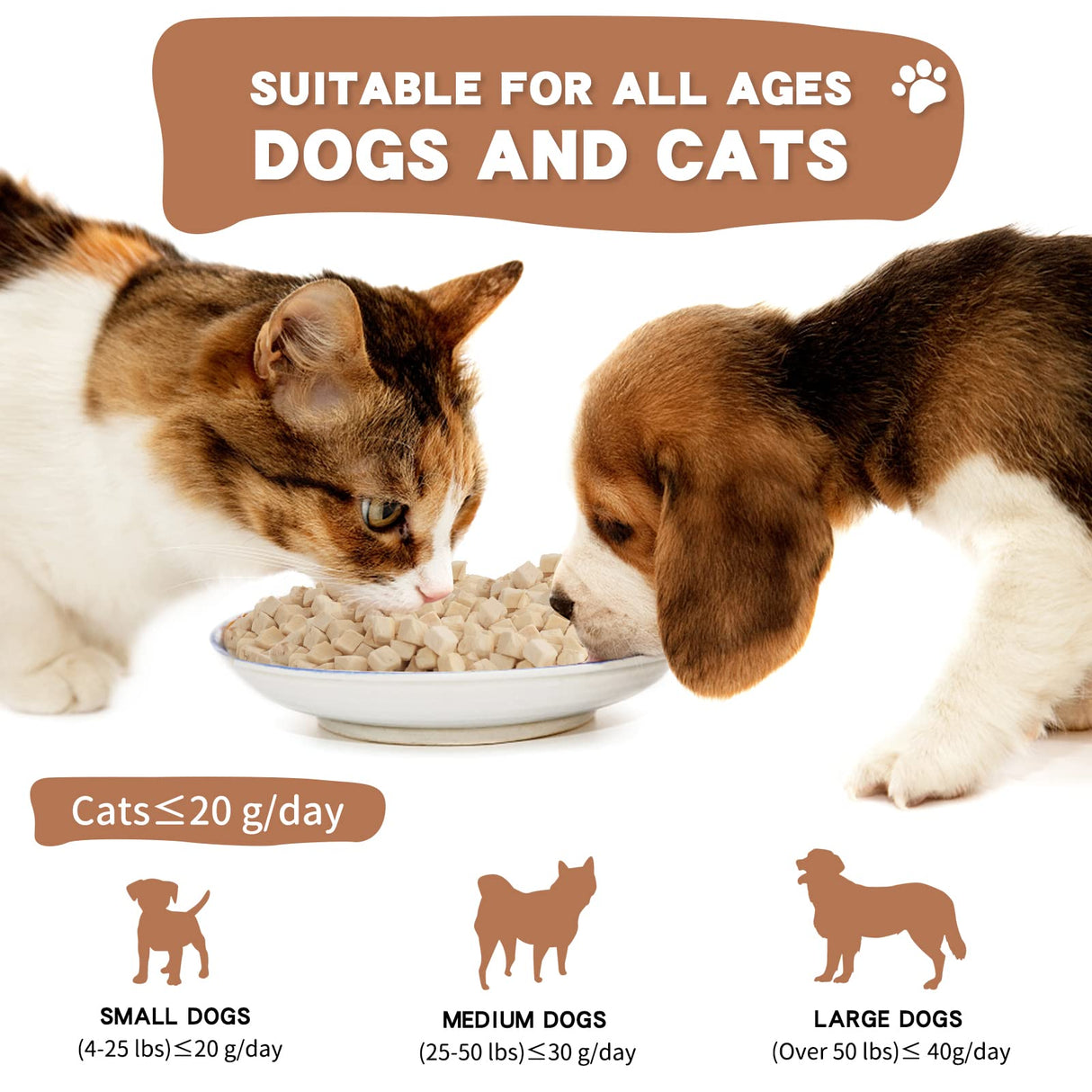 Dancing Tail Freeze Dried Raw Cat and Dog Treats, Healthy Limited Ingredient Chicken Cube Weight Control Traing Treats for Small Dogs Cats 5 Ounce