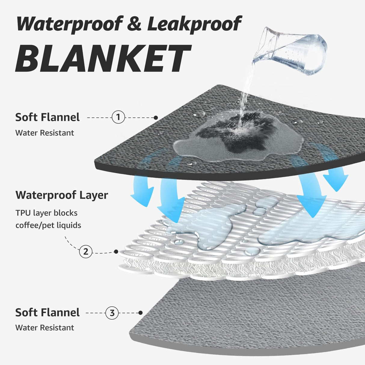 LOOBANI Waterproof Dog Blanket for Couch: Reversible Flannel Bed Blanket for Medium Large Dogs Liquid Proof, Soft Throw Blanket Couch Cover Protector for Sofa, Crate, Travel, 50" x 60", Black & Beige