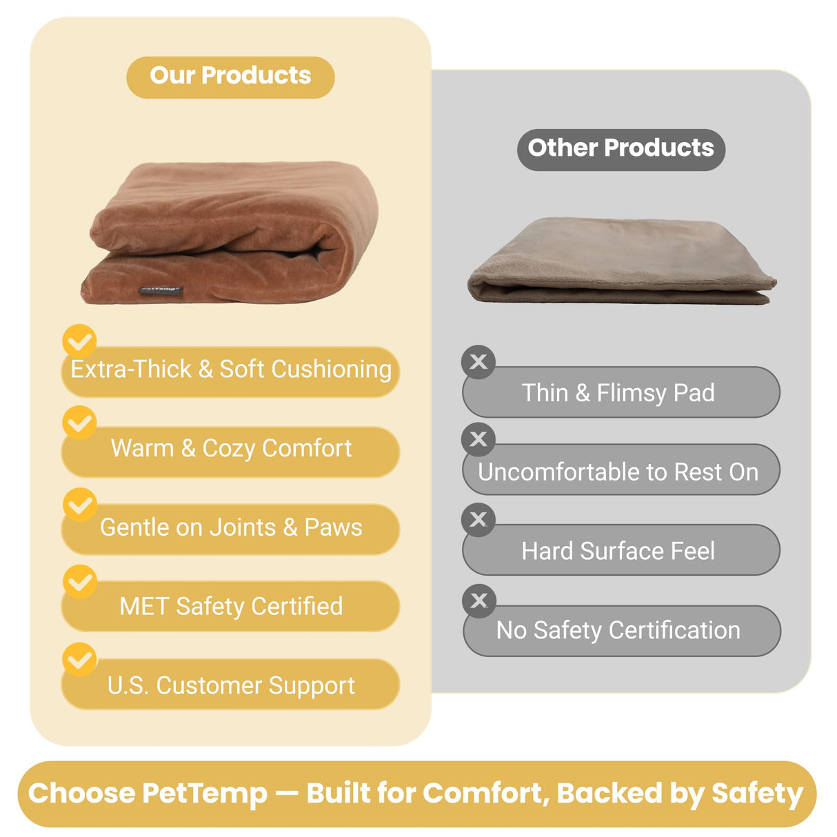 PetTemp Pet Heating Pad for Cats Dogs Indoor & Sheltered Outdoor Waterproof Heated Cat Bed Heated Dog Bed Chew Resistant Cord Constant Temperature Brown 20 x 16 Inch