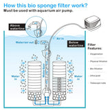 hygger Aquarium Double Sponge Filter, Comes with 2 Spare Sponges (S)
