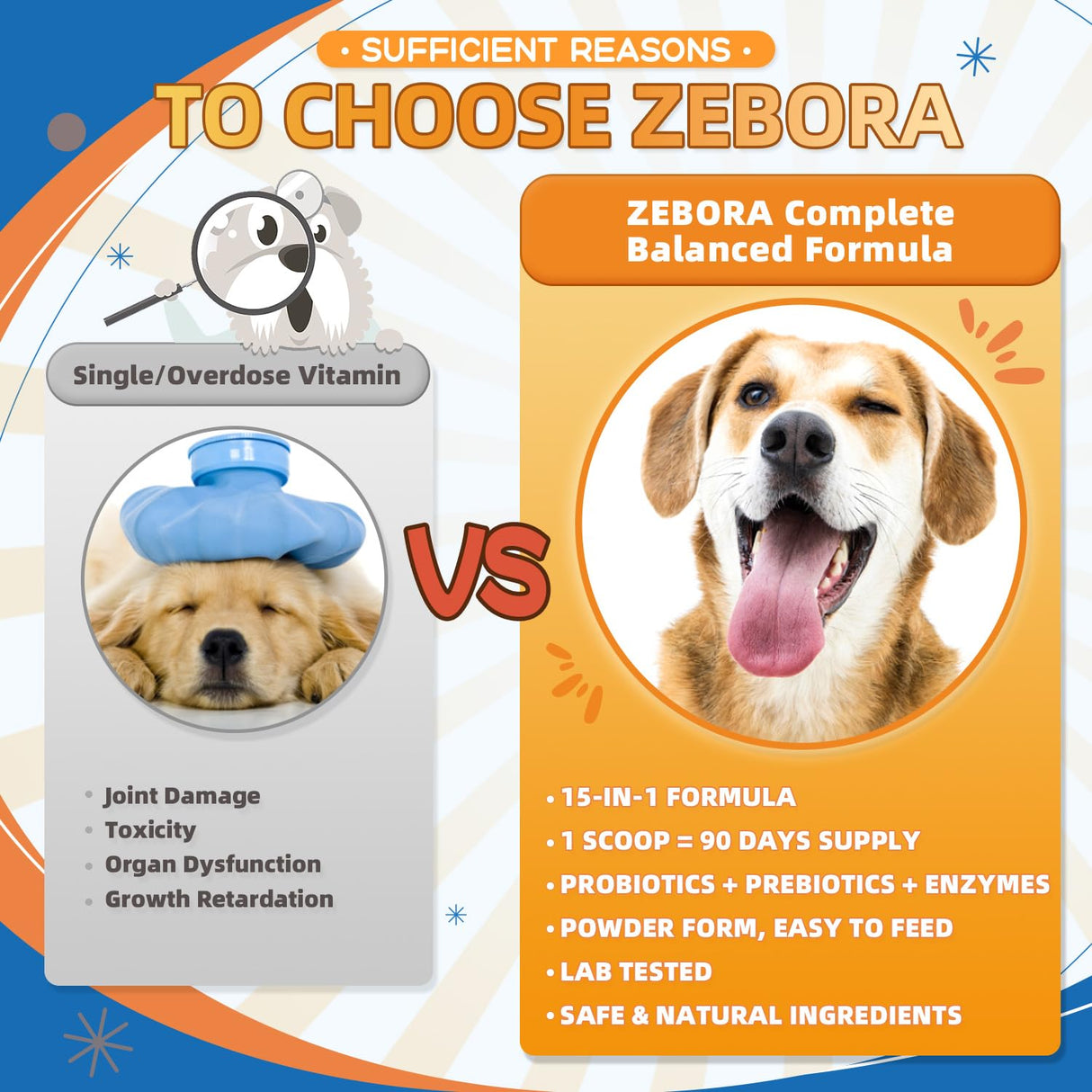 ZEBORA Dog Multivitamin Powder with Glucosamine, Dog Vitamins and Supplements for Immune Support, Skin and Coat Supplement with Omega 3 for Allergy Relief, Probiotics for Digestive & Gut Health