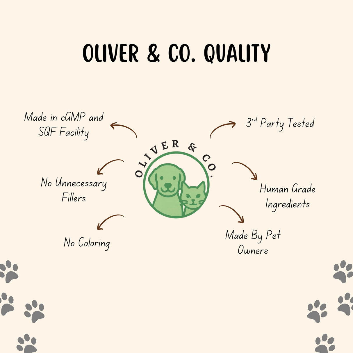 Vitamin E for Dogs - Vitamin E Oil for Dogs - Supports Healthy Skin, Coat, Joints - Supports a Healthy Immune System, Kidney Function - Dog Immune Support - 1 fl oz