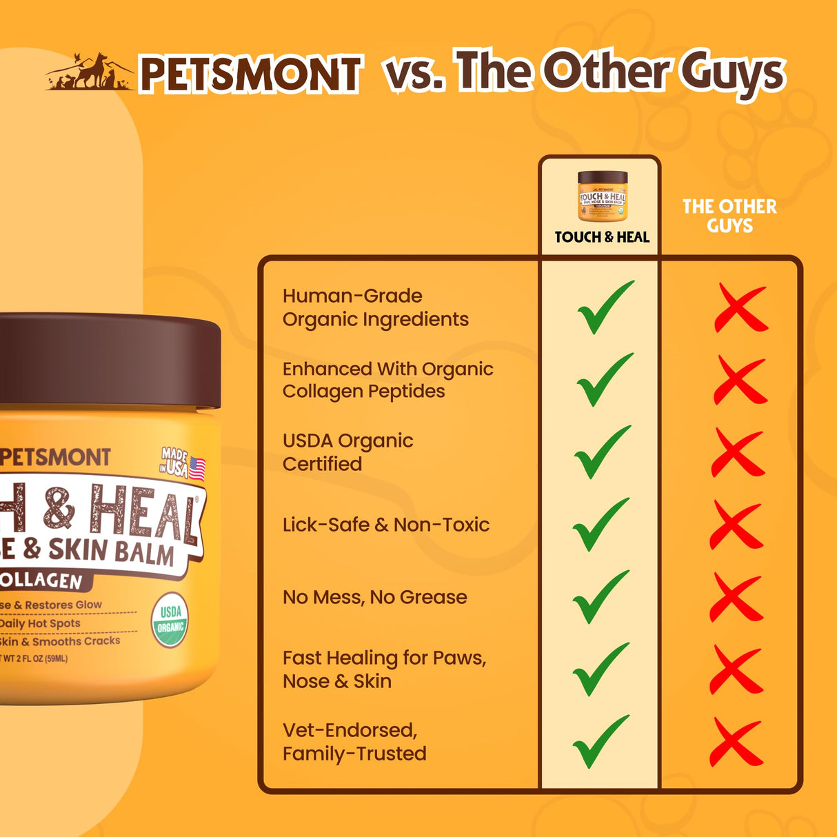 Petsmont Touch & Heal Organic Paw Balm for Dogs 2oz - Cream Lotion Protection Moisturizer Nose Natural Soother Hot Pavement Wax Dry Paws Cracked Butter Protectors Pad Snout Puppy Elbow Foot Pet