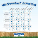 CountryMax Backyard Seeds Squirrel and Friends Wildlife Feed – 20 lb Non-GMO Mix for Squirrels, Deer, Birds, Rabbits, Chipmunks & More – All-Natural Backyard Animal Food