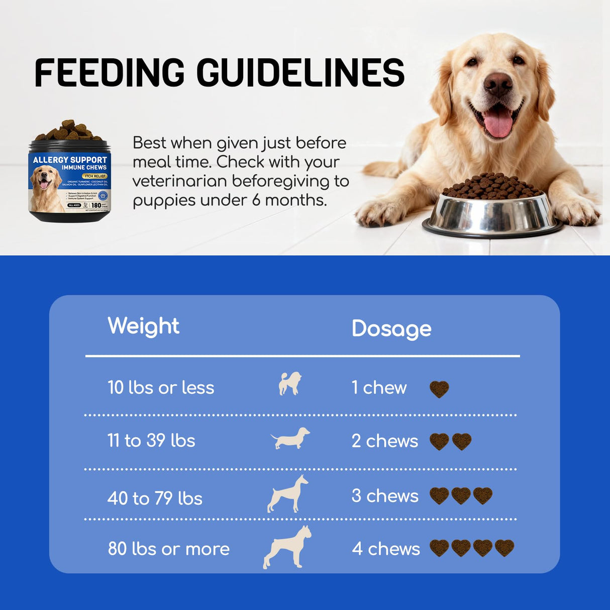 Furry Armor Dog Allergy Relief Chews - Dog Itching Skin Relief - 180 Chews - Anti-Itch, Hot Spots, Paw Licking - Immune Health - Omega 3 Fish Oil - Dry Itchy Skin and Coat Supplement