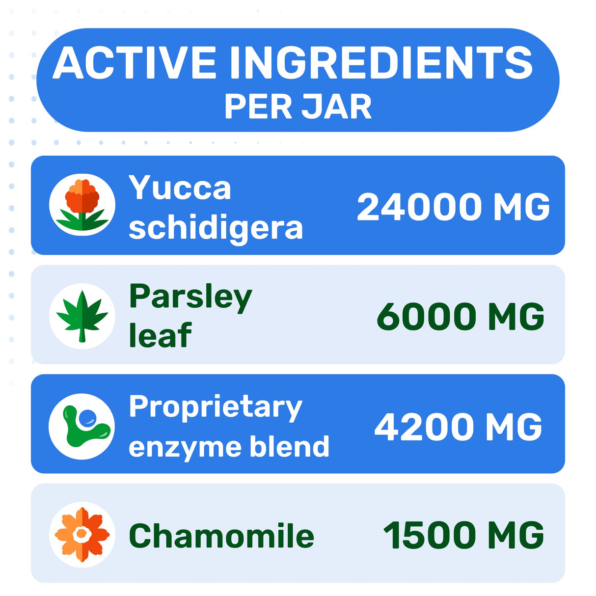 PAWFECTCHEW No Poop Eating for Dogs - Stop and Prevent Coprophagia - Dog Poop Eating Deterrent & Prevention - Digestive Enzymes + Probiotics for Gut Health - Breath Freshener - 120 Chews