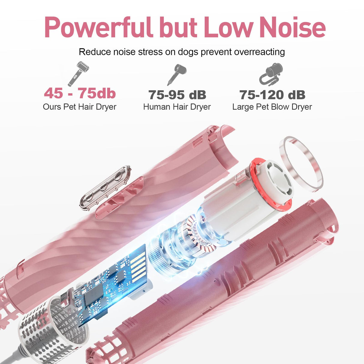 Discala Dog Dryer, Dog Grooming Blow Dryer Kit with Slicker Brush for Pet, High Velocity Blow Dryer for Dogs with Adjustable Speed and Temperature for Pet Grooming Supplies and Home Use, Pink