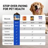 Furry Armor Dog Allergy Relief Chews - Dog Itching Skin Relief - 180 Chews - Anti-Itch, Hot Spots, Paw Licking - Immune Health - Omega 3 Fish Oil - Dry Itchy Skin and Coat Supplement