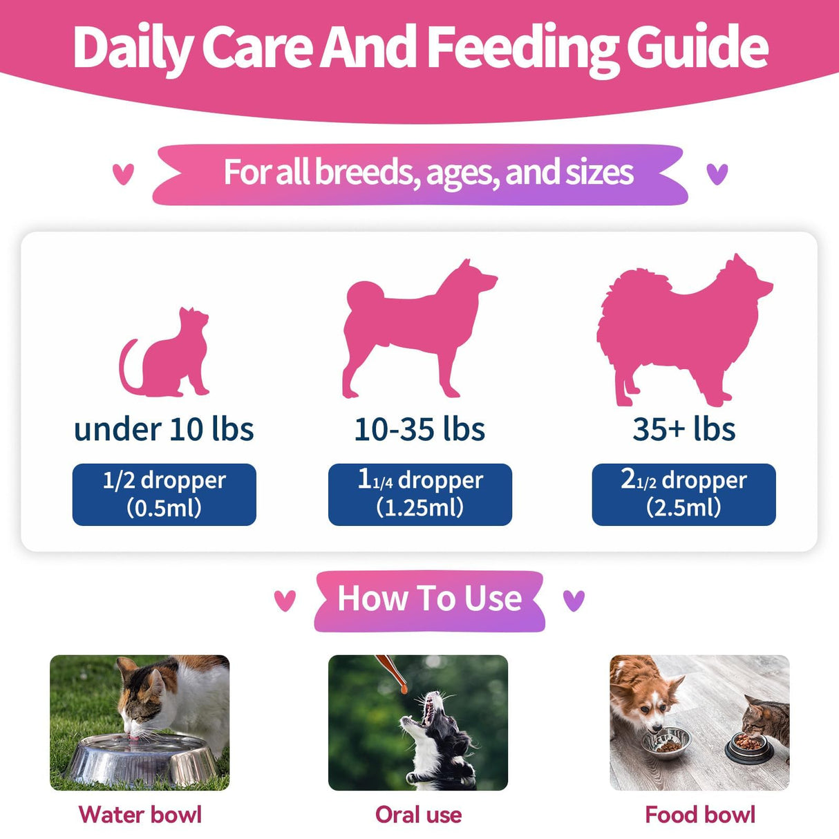 Flea & Tick Prevention for Dog and Cat, Natural Oral Flea & Tick Support Drops with Multivitamin Omega-3 for Pets - Supports Healthy Skin & Coat - Flea Herbal Drops All Breeds and Sizes - Bacon