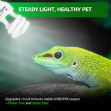 REPTI ZOO UVB Light for Tropical Reptile, 2 Pack 5.0 15W UVA UVB Reptile Light Bulb, UVB Lamp for Crested Gecko Leopard Gecko Frog Toad Snake Chameleon