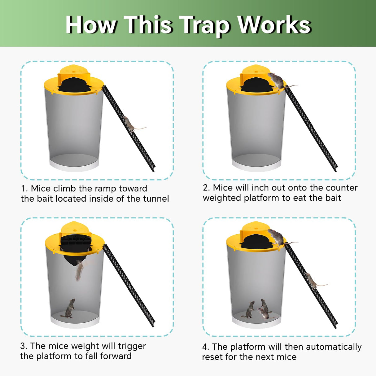 Mouse Traps, 4 Pack Bucket Lid Mouse Trap, Humane Mouse Trap Bucket Lid for 5 Gallon Bucket, Multi-Catch, Auto Reset, Reusable Rat Trap Lid for Indoor Outdoor Chicken Coop Barn Garage