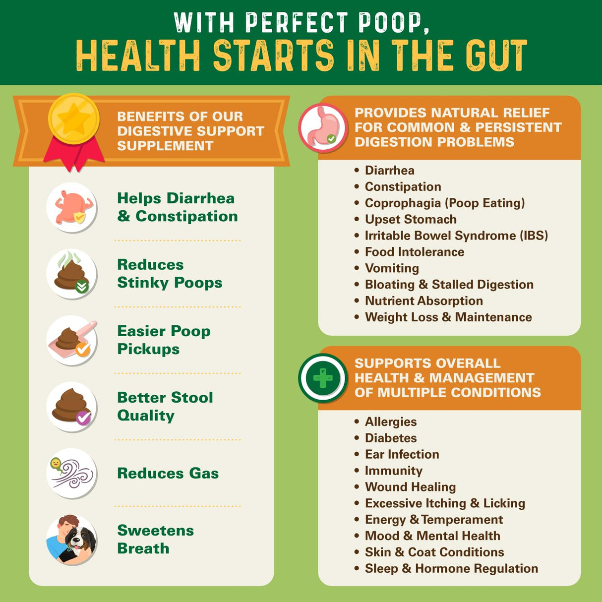 Perfect Poop Digestion & General Health Supplement for Dogs: Fiber, Prebiotics, Probiotics & Enzymes Relieve Digestive Conditions, Optimize Stool, and Improve Health (Cheddar Cheese, 4.2 oz)