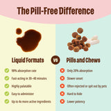 Licks - Skin & Allergy for Dogs - LiquiPaks - 30 Use