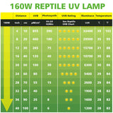 MIXJOY 160W Reptile Heat Lamp Bulb, Full Spectrum UVA UVB Reptile Light Bulb, UVB Light for Reptiles and Amphibians Use