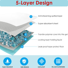 Load image into Gallery viewer, BESTLE Large Pet Training and Puppy Pads Pee Pad for Dogs 24"x24"-80 Count Super Absorbent &amp; Leak-Proof
