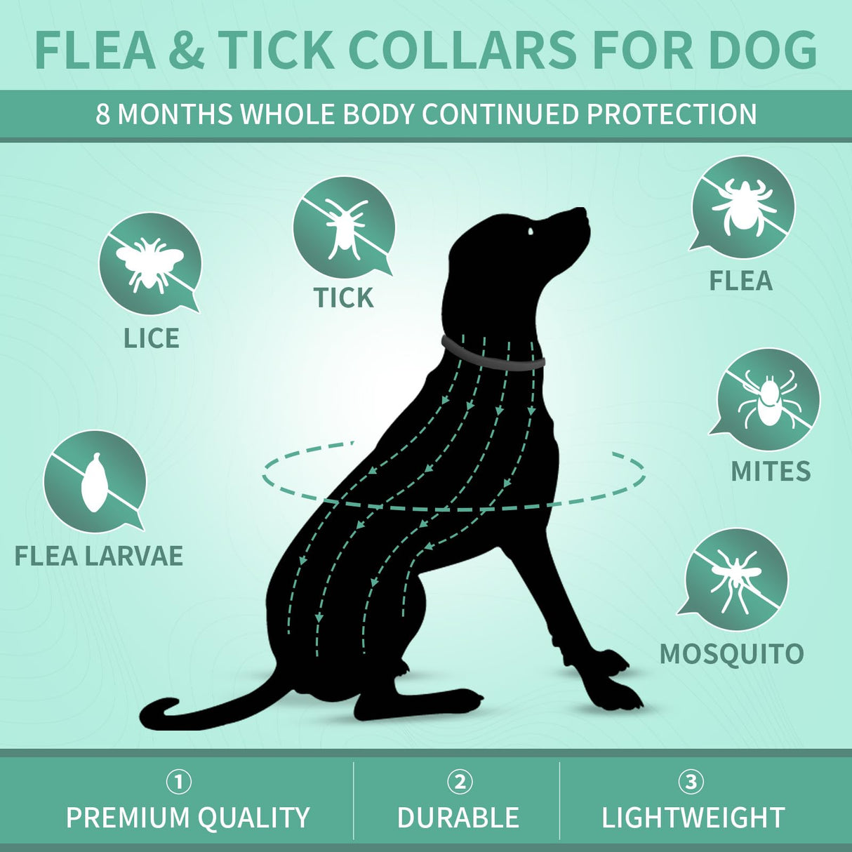 Puyrzoe 4 PCS Flea and Tick Collar for Dogs, 32 Months Protection Waterproof & Adjustable Dog Treatment Collar, Flea and Tick Prevention for Dogs & Puppies (Black)