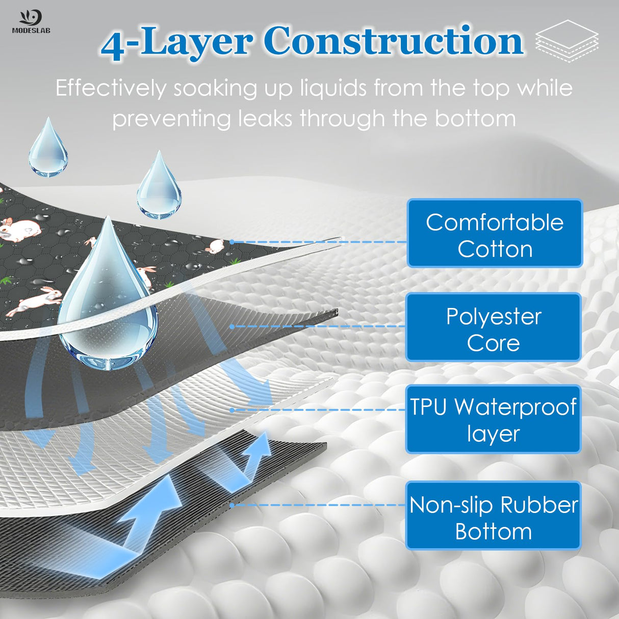 MODESLAB 2-Pack Guinea Pig Cage Liner, 24" x 47" Reusable Guinea Pig Bedding Washable Absorbent Pee Pads for Dogs Rabbit Chinchilla Hamster, Leakproof & Anti Slip