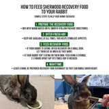 Sherwood Pet Health Rabbit Emergency kit and Bulk Recovery Food (Small kit)