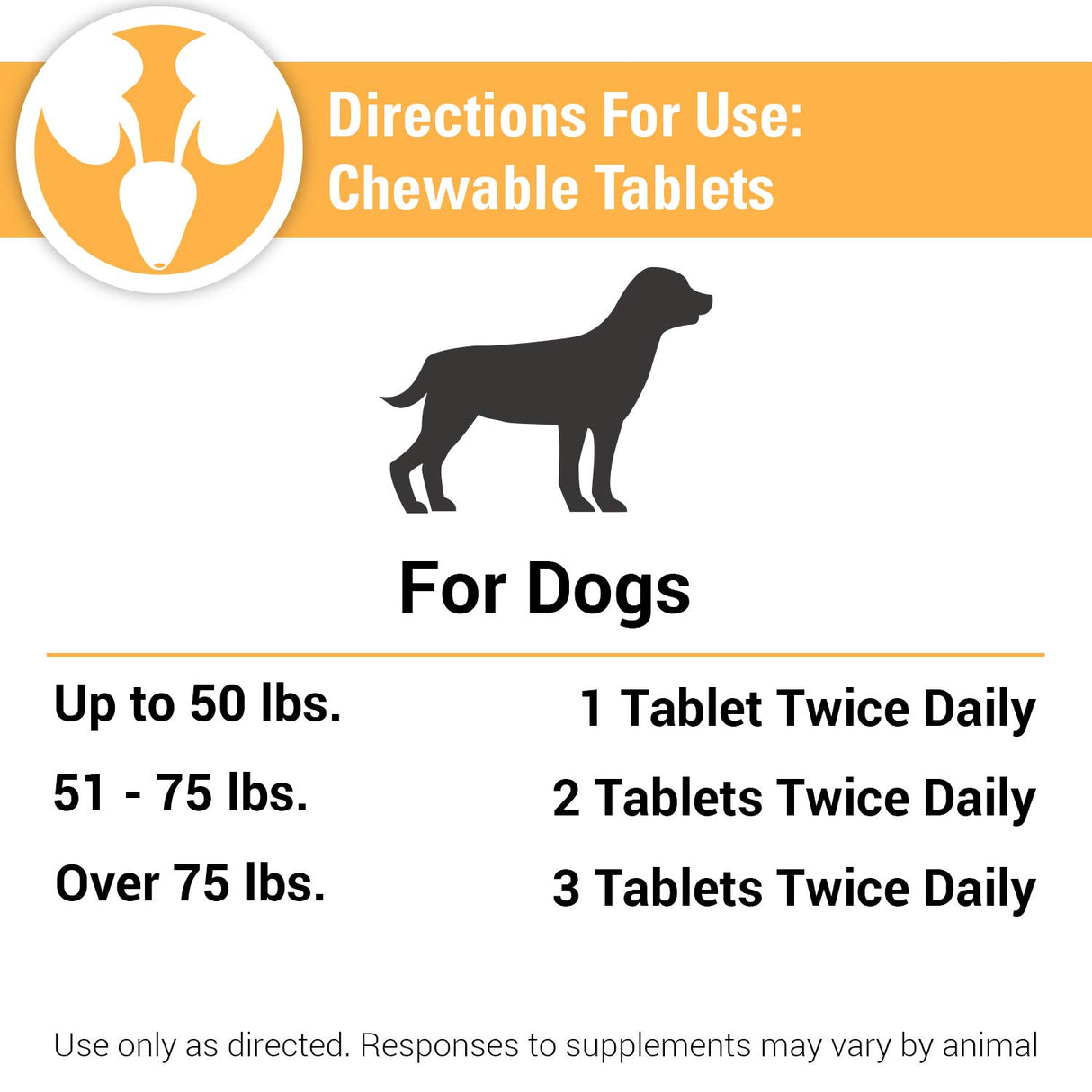 Vet Classics Bladder, Incontinence Support Dog Supplement – Supports Bladder Health for Dogs, Helps With Pet Incontinence – Includes Phytoestrogens, Botanicals – Chewable Tablets – 120 Ct.
