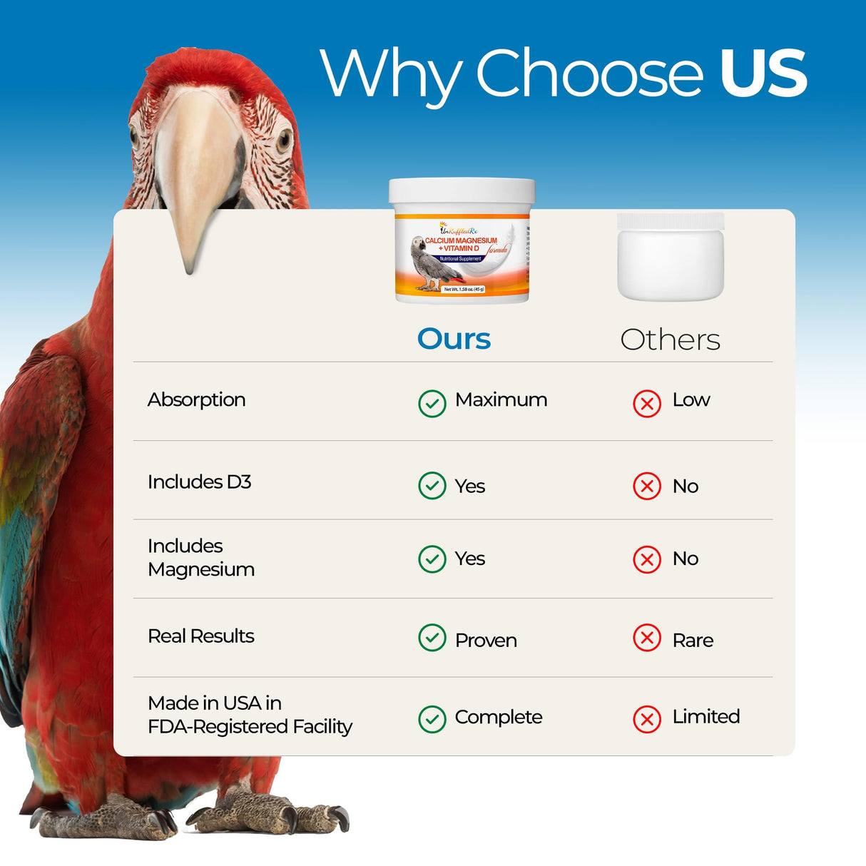 UnRuffledRx™ Bird Calcium Plus with Magnesium and D3, Dissolves Clear and Tasteless in Water, Supports Bone, Muscle, Feather and Egg Health, 45 Servings, Made in FDA-Registered USA Facility