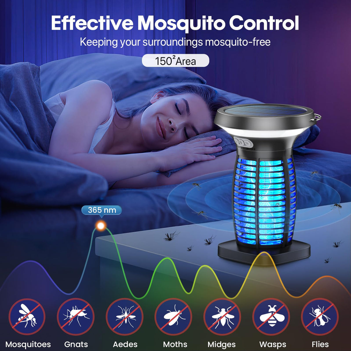 Jinyeda Solar Bug Zapper, 3500V Mosquito Zapper for Outdoor Indoor, USB Rechargeable Night Bug Lights Fly Zapper, IP66 Waterproof Electric Mosquito Killer Lamp for Home, Backyard, Patio, Camping