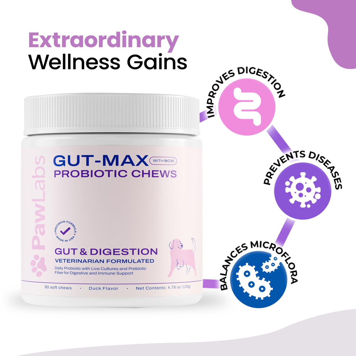 PAWLABS Gut Max Probiotic Chews - Natural, Vet Formulated Digestive & Immune Support - Relieves Diarrhea, Constipation - with Patented BC30™ Bacillus Coagulans - Duck Flavor - 90 Soft Chews