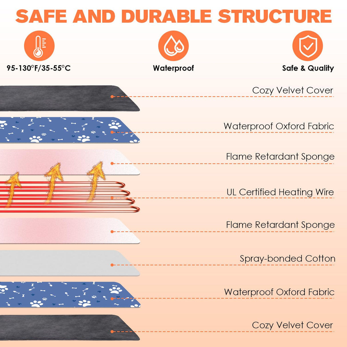 Pet Heating Pad for Dogs and Cats, 9 Adjustable Temperature Dog Heating Pad, Electric Heated Dog Bed, Heated Blanket for Dogs with Chew Resistant Cord for Dog Cat Animal, 28x18 Inch