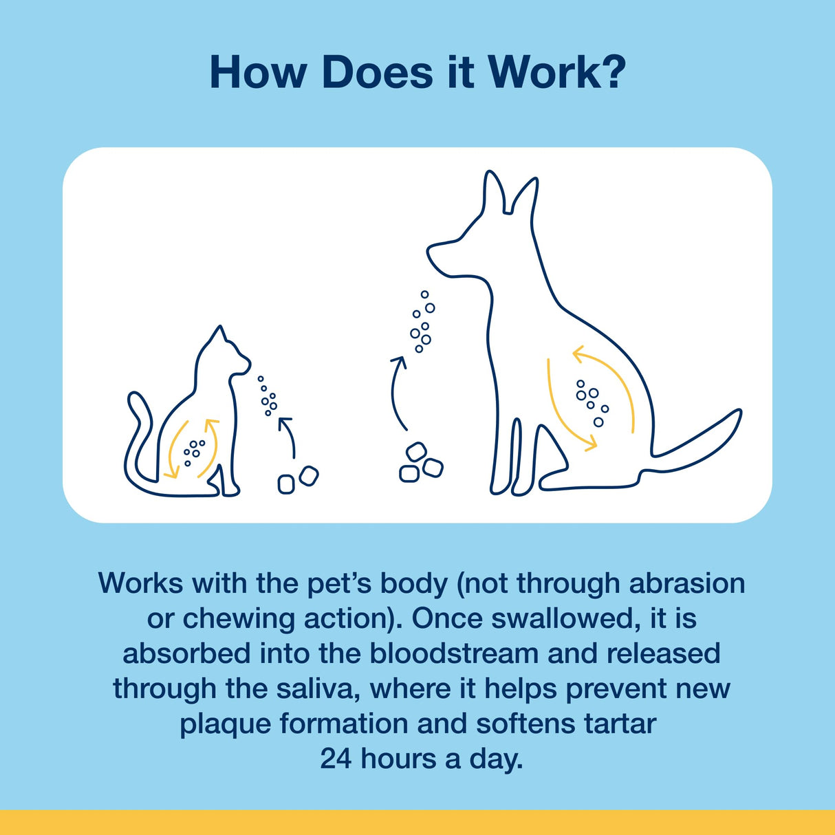 ProDen PlaqueOff Soft Chews with Natural Kelp - for Small & Medium Breed Dogs & Cats - Supports Normal, Healthy Teeth, Gums, and Breath Odor in Dogs & Cats - 90 Soft Chews