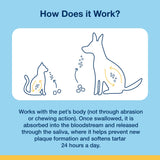 ProDen PlaqueOff Soft Chews with Natural Kelp - for Small & Medium Breed Dogs & Cats - Supports Normal, Healthy Teeth, Gums, and Breath Odor in Dogs & Cats - 90 Soft Chews