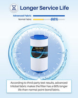 POOLPURE PLF4CH-935 Spa Filter Replaces 4CH-935, PWW35L hot tub Filter, 817-4035, FC-0170, SD-01235, PDC580-AFS, X268554, X268535, Waterway Teleweir 35 SF, Pure N Clean PC-0170 (1pack)