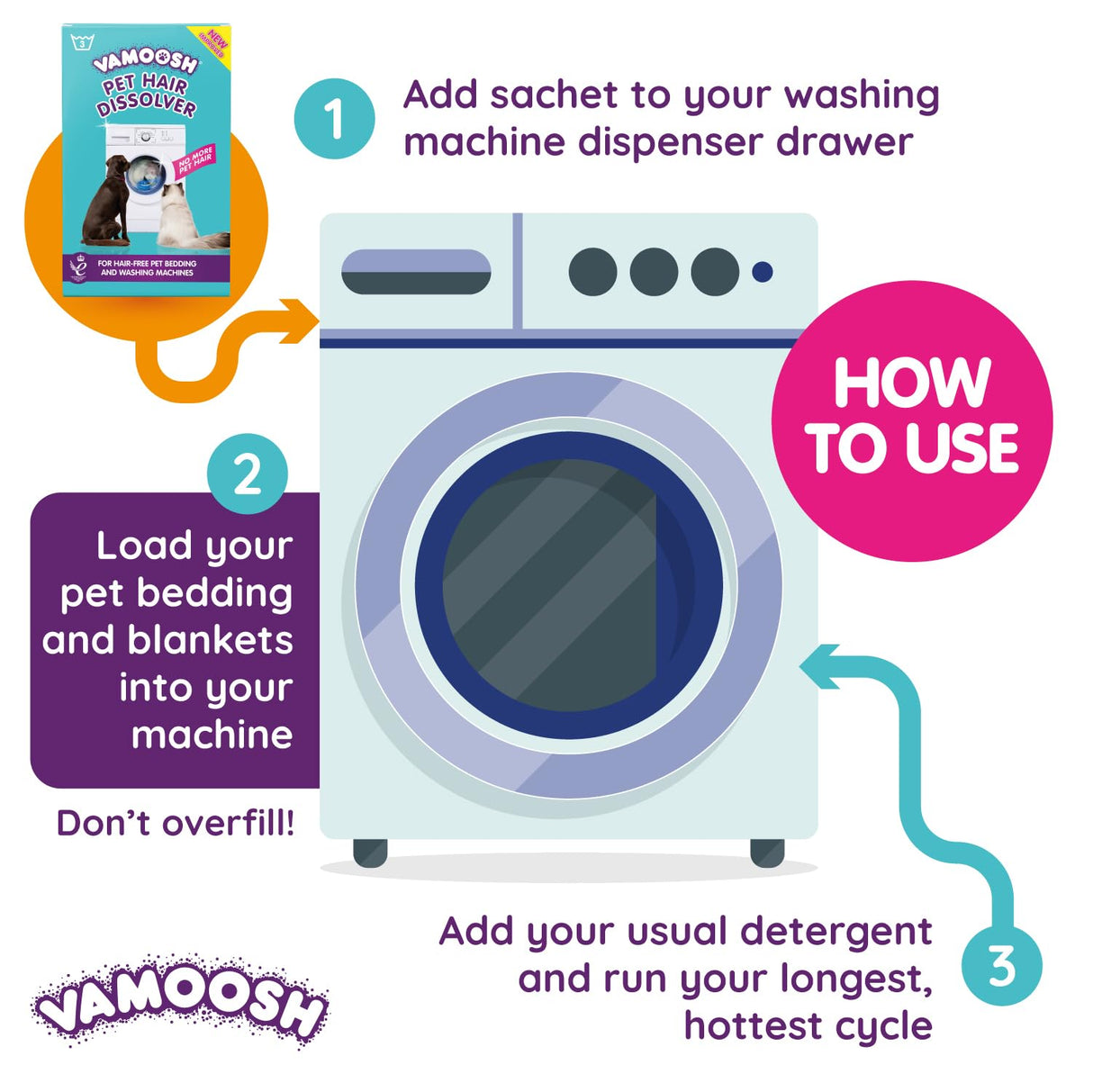 Vamoosh Pet Hair Dissolver | Pet Hair Remover for Washing Machines | Removes Odor Dissolves Dog, Cat, Animal Fur | Cleans Pet Bedding in Washing Machine | Easy to Use | 100g (Pack of 6)