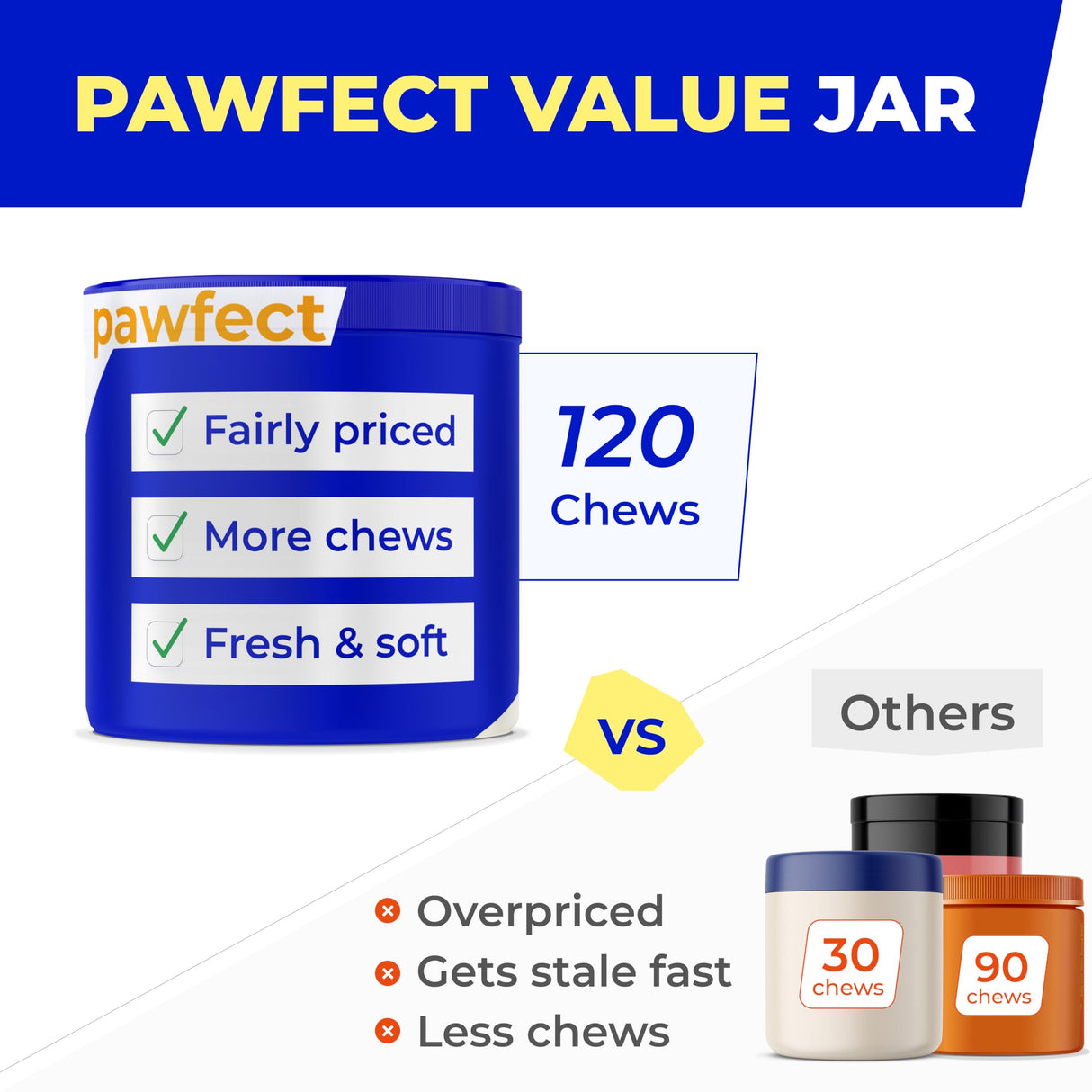 PAWFECTCHEW Pet Probiotics for Dogs & Digestive Enzymes for Dogs | Gut Health & Digestive Function Support | Pumpkin & Omega | Prebiotic Supplement Chews