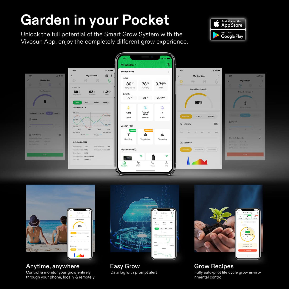 VIVOSUN GrowHub Controller E42A, Smart Environmental WiFi-Controller with Temperature, Humidity, VPD, Timer, Cycle, Schedule Controls, for Grow Tent Cooling Ventilation Lighting