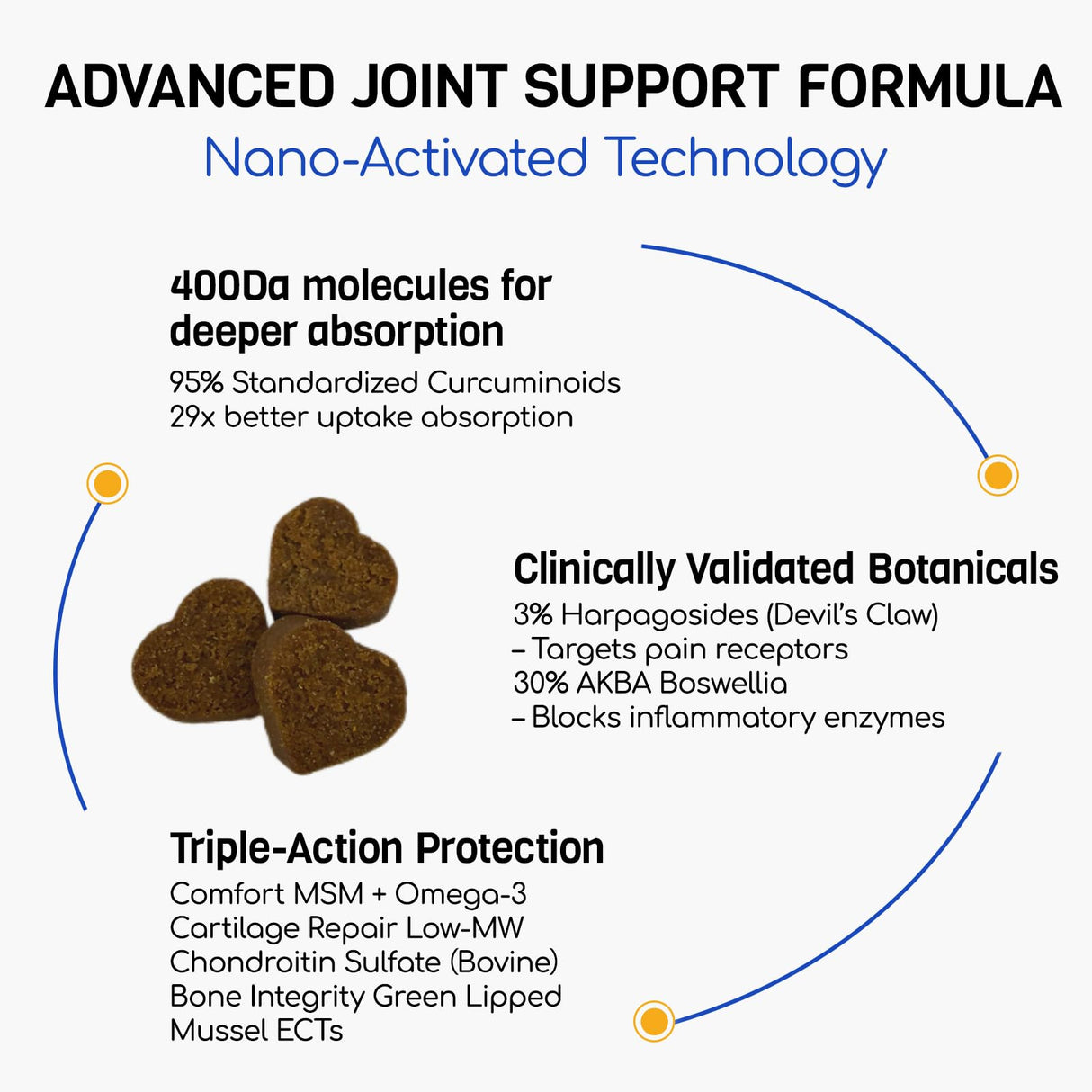 FURRY ARMOR Glucosamine for Dogs 180pcs Joint Support Supplement Dog Hip and Joint Chondroitin Chews Treats with MSM Hemp Dog Joint Pain Relief Mobility Supplements