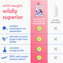 Load image into Gallery viewer, Native Pet Salmon Oil for Dogs &amp; Cats – Pure Omega-3 Fish Oil for Dogs Supplement for Skin &amp; Coat, Joint &amp; Heart Health - Dog Anti-Inflammatory – 100% Wild-Caught Alaskan Sockeye Salmon – 8 oz
