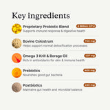 PetLab Co. Allergy & Immune Daily Probiotics for Dogs. Supports Yeast Production, Seasonal Allergies, Intermittent Itchiness, Gut & Digestive Health for Medium Size Dogs, Packaging May Vary