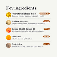 Load image into Gallery viewer, PetLab Co. Allergy &amp; Immune Daily Probiotics for Dogs. Supports Yeast Production, Seasonal Allergies, Intermittent Itchiness, Gut &amp; Digestive Health for Medium Size Dogs, Packaging May Vary
