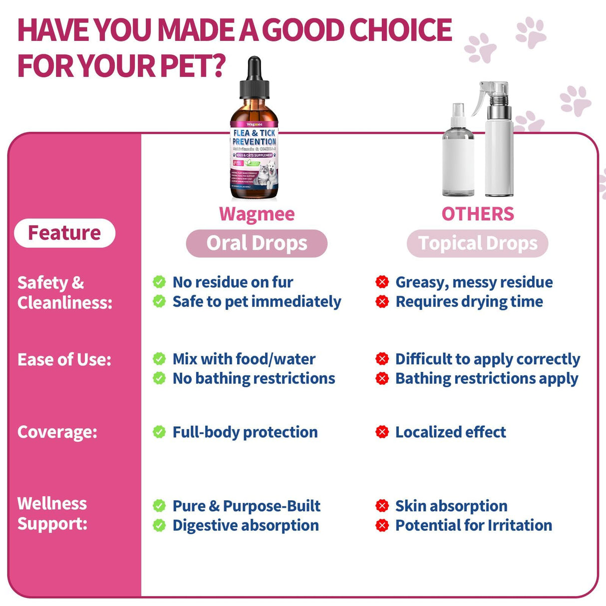 Flea & Tick Prevention for Dog and Cat, Natural Oral Flea & Tick Support Drops with Multivitamin Omega-3 for Pets - Supports Healthy Skin & Coat - Flea Herbal Drops All Breeds and Sizes - Bacon