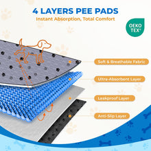 Load image into Gallery viewer, Fostanfly Washable Pee Pads for Dogs, 2 Pack Large 36"x41" Ultra-Absorbent and Leak-Proof Non-Slip Reusable Potty Training Pads for Dogs, Cats, Puppy, Potty Training of Add 8 Lanyards
