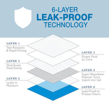 Load image into Gallery viewer, Four Paws Wee-Wee Superior Performance Unscented Pee Pads for Dogs &amp; Puppies, Quilted Leak-Proof Dog Housebreaking Potty Training Floor Protection, 22" x 23", 100 Count
