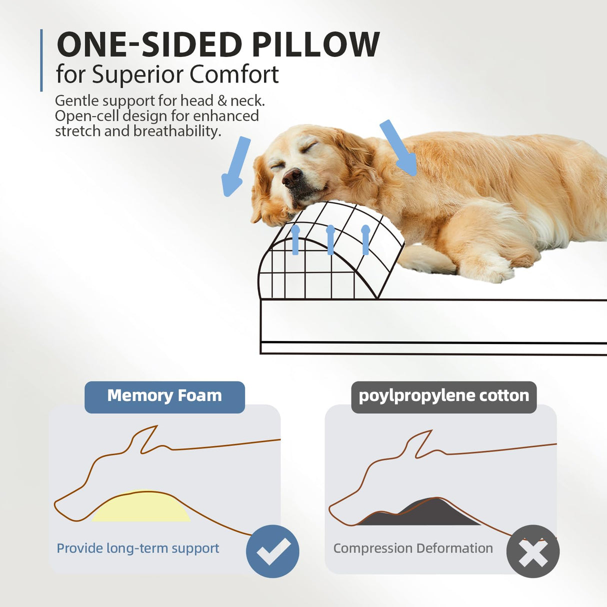Sytopia 7" Thick Orthopedic Dog Beds for Extra Large Dogs, Canvas Dog Bed with Chew Proof Fabric Cover, Ups to 150 Pounds, 35D Memory Foam Dog Beds with Waterproof Liner & Washable Cover, Light Grey